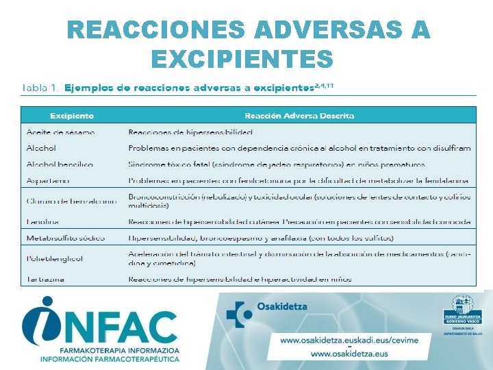 REACCIONES ADVERSAS A EXCIPIENTES 