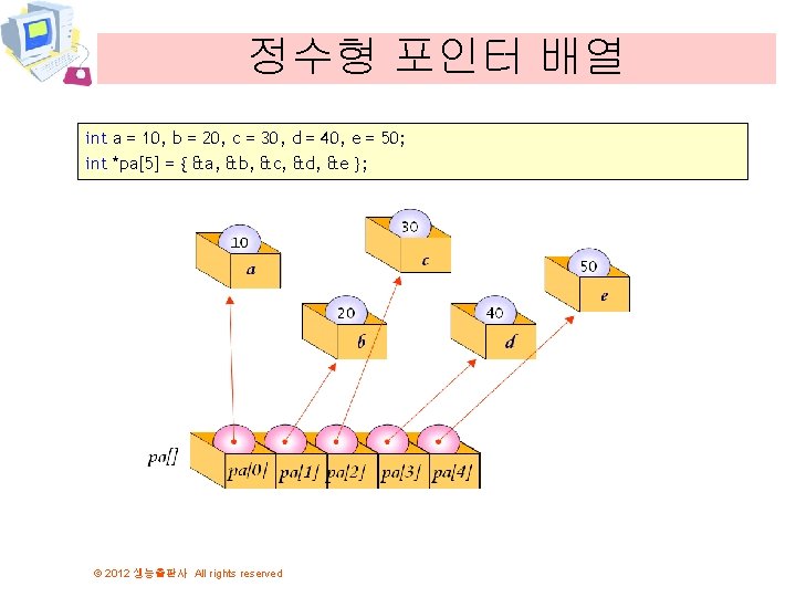 정수형 포인터 배열 int a = 10, b = 20, c = 30, d