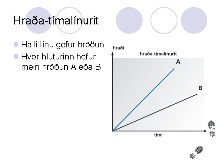 Hraða-tímalínurit l Halli línu gefur hröðun l Hvor hluturinn hefur meiri hröðun A eða