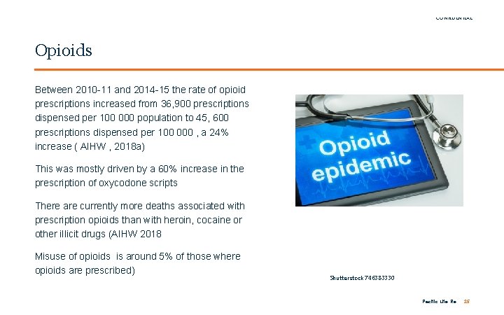 FOR INTERNAL USE ONLY / PRIVATE & CONFIDENTIAL Opioids Between 2010 -11 and 2014