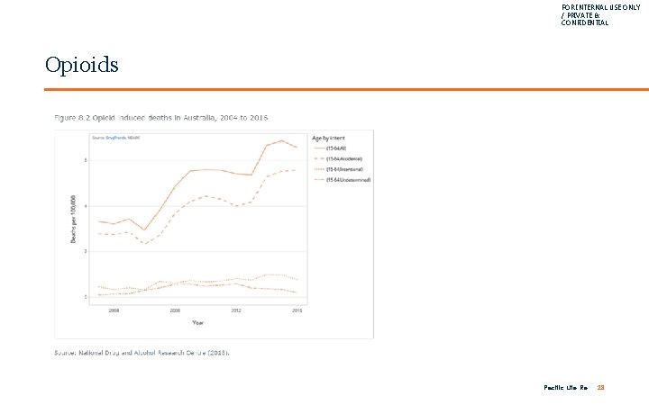 FOR INTERNAL USE ONLY / PRIVATE & CONFIDENTIAL Opioids Pacific Life Re 28 