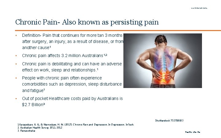 FOR INTERNAL USE ONLY / PRIVATE & CONFIDENTIAL Chronic Pain- Also known as persisting