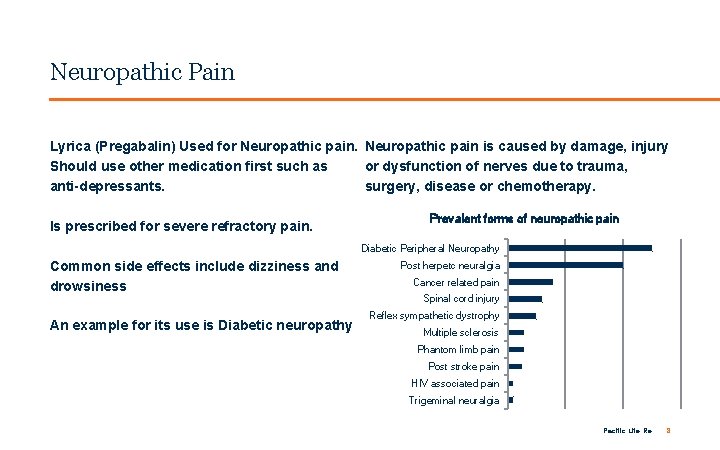 FOR INTERNAL USE ONLY / PRIVATE & CONFIDENTIAL Neuropathic Pain Lyrica (Pregabalin) Used for