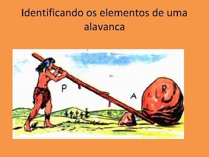 Identificando os elementos de uma alavanca Identificando os elementos de uma alavanca