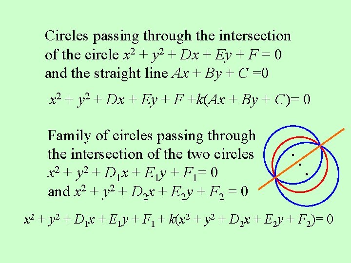 Circles passing through the intersection of the circle x 2 + y 2 +