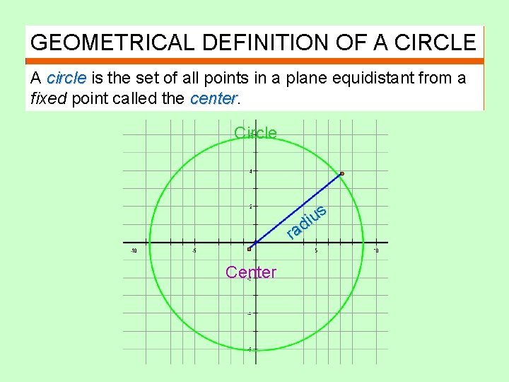 GEOMETRICAL DEFINITION OF A CIRCLE A circle is the set of all points in