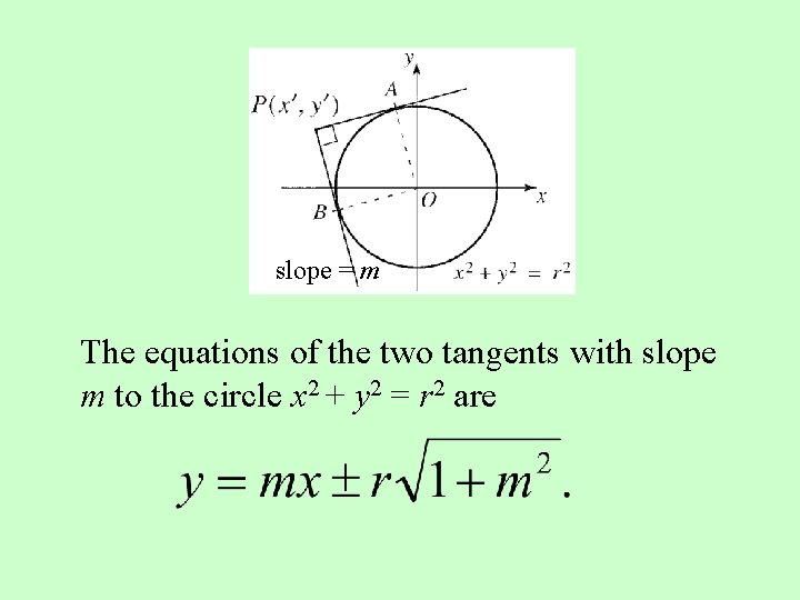 slope = m The equations of the two tangents with slope m to the