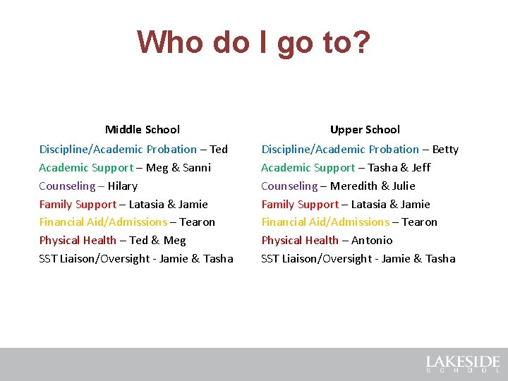 Who do I go to? Middle School Discipline/Academic Probation – Ted Academic Support –