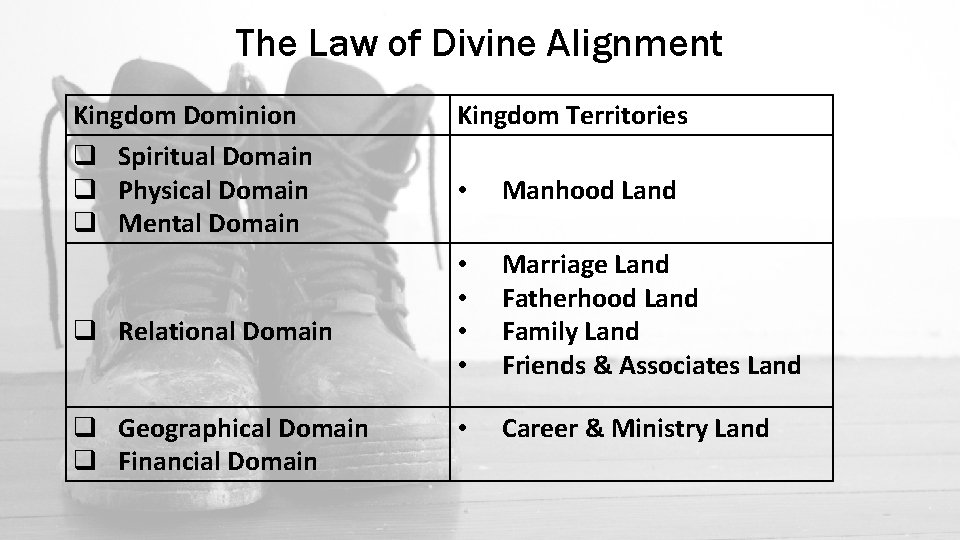 The Law of Divine Alignment Kingdom Dominion q Spiritual Domain q Physical Domain q