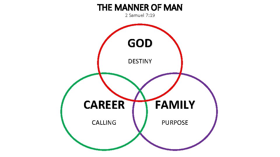 THE MANNER OF MAN 2 Samuel 7: 19 GOD DESTINY CAREER FAMILY CALLING PURPOSE