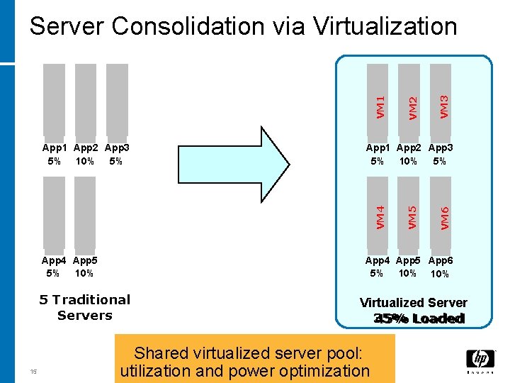 VM 3 App 4 App 5 App 6 5% 10% VM 6 App 4 VM 3 App 4 App 5 App 6 5% 10% VM 6 App 4