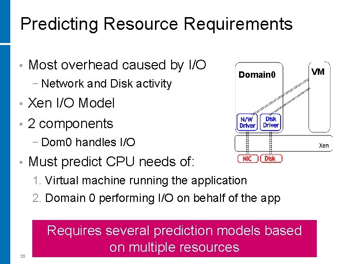Predicting Resource Requirements • Most overhead caused by I/O − Network and Disk activity Predicting Resource Requirements • Most overhead caused by I/O − Network and Disk activity