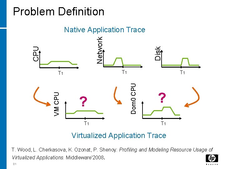 Problem Definition T 1 ? T 1 Dom 0 CPU T 1 VM CPU Problem Definition T 1 ? T 1 Dom 0 CPU T 1 VM CPU