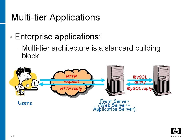 Multi-tier Applications • Enterprise applications: − Multi-tier architecture is a standard building block Users Multi-tier Applications • Enterprise applications: − Multi-tier architecture is a standard building block Users