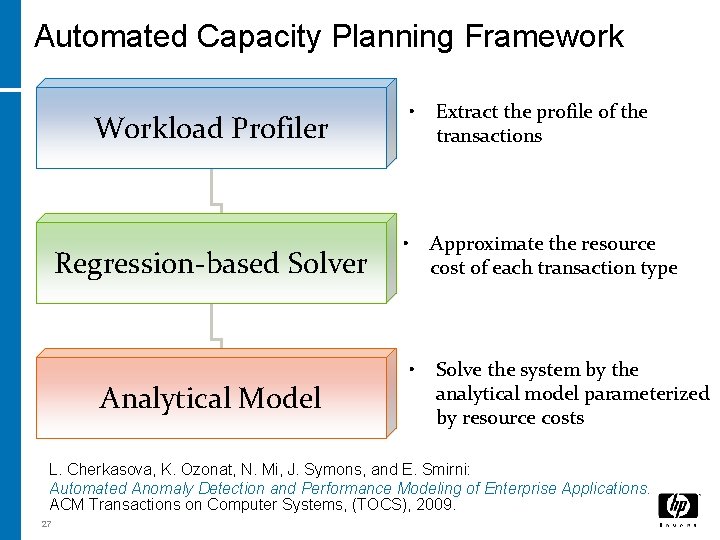 Automated Capacity Planning Framework Workload Profiler Regression-based Solver Analytical Model • Extract the profile Automated Capacity Planning Framework Workload Profiler Regression-based Solver Analytical Model • Extract the profile