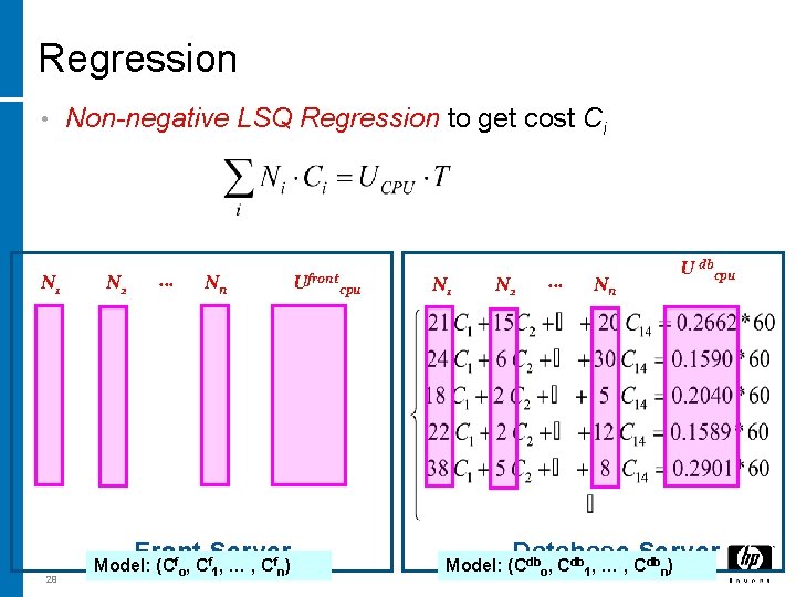 Regression • N 1 Non-negative LSQ Regression to get cost Ci N 2 … Regression • N 1 Non-negative LSQ Regression to get cost Ci N 2 …