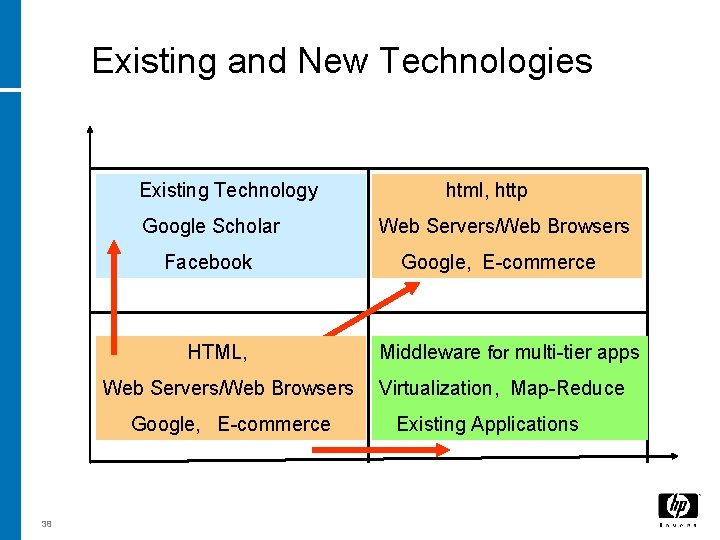 Existing and New Technologies Existing Technology Google Scholar New. Facebook Applications html, http New Existing and New Technologies Existing Technology Google Scholar New. Facebook Applications html, http New
