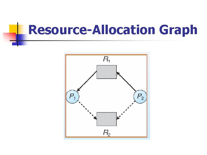 Resource-Allocation Graph 