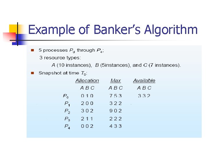 Example of Banker’s Algorithm 