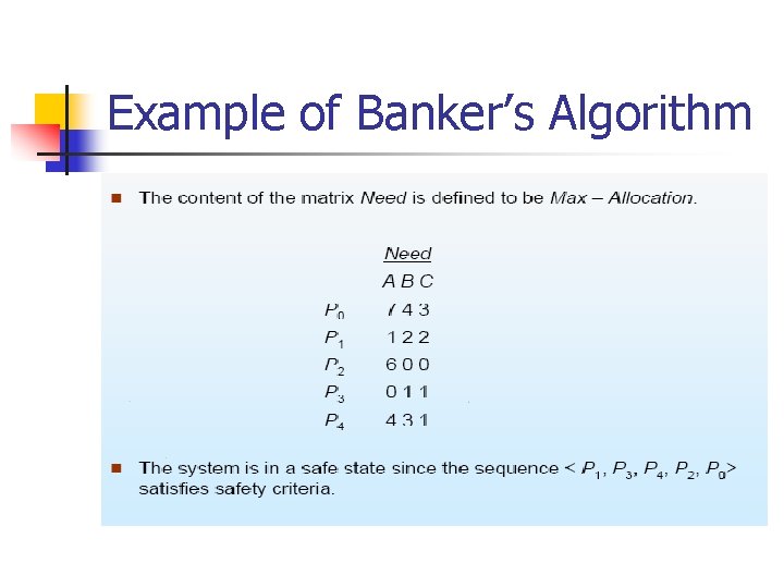 Example of Banker’s Algorithm 