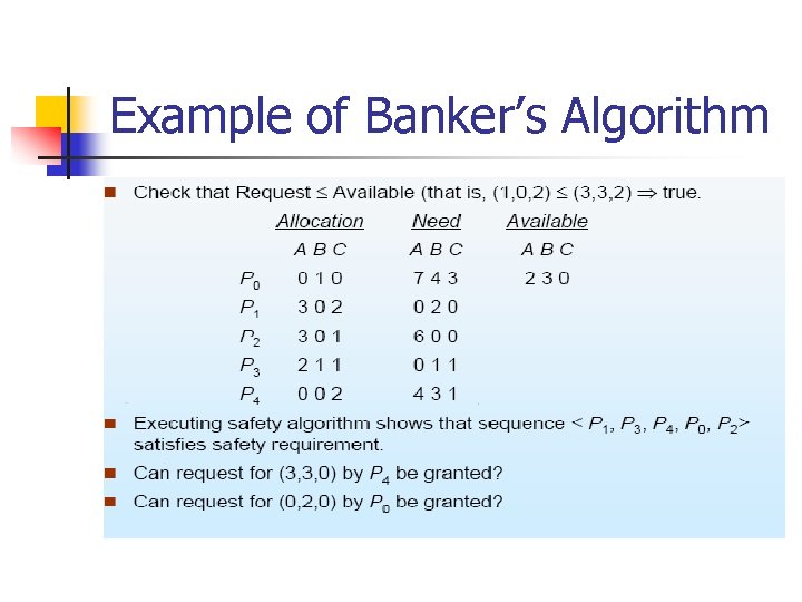 Example of Banker’s Algorithm 