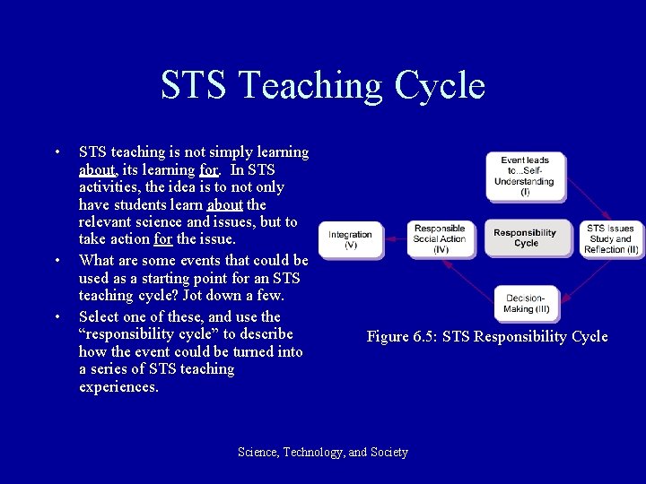 STS Teaching Cycle • • • STS teaching is not simply learning about, its