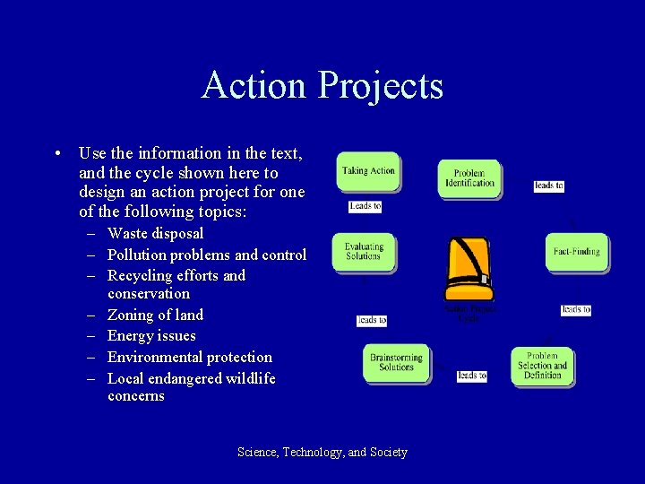 Action Projects • Use the information in the text, and the cycle shown here