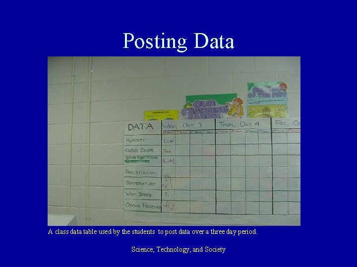 Posting Data A class data table used by the students to post data over