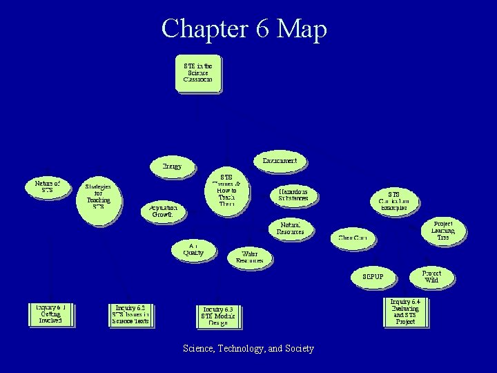 Chapter 6 Map Science, Technology, and Society 