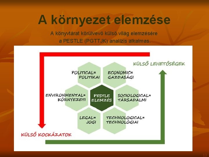 A környezet elemzése A könyvtárat körülvevő külső világ elemzésére a PESTLE (PGTTJK) analízis alkalmas.