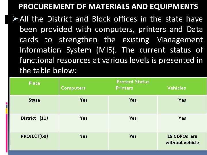 PROCUREMENT OF MATERIALS AND EQUIPMENTS Ø All the District and Block offices in the