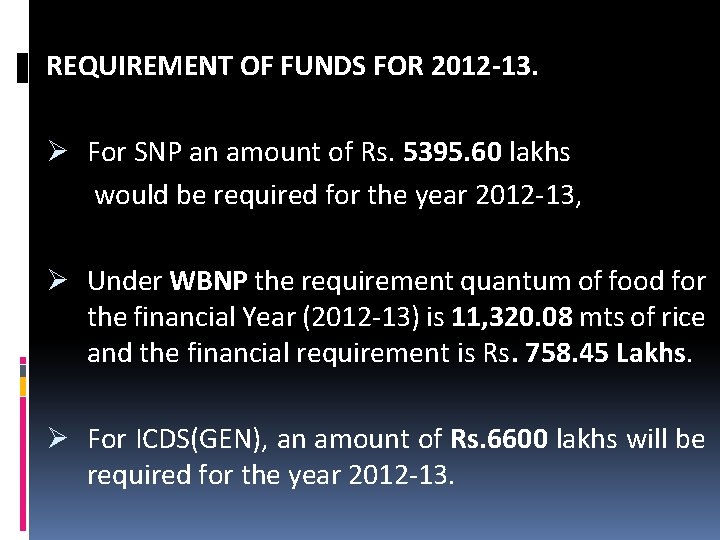 REQUIREMENT OF FUNDS FOR 2012 -13. Ø For SNP an amount of Rs. 5395.