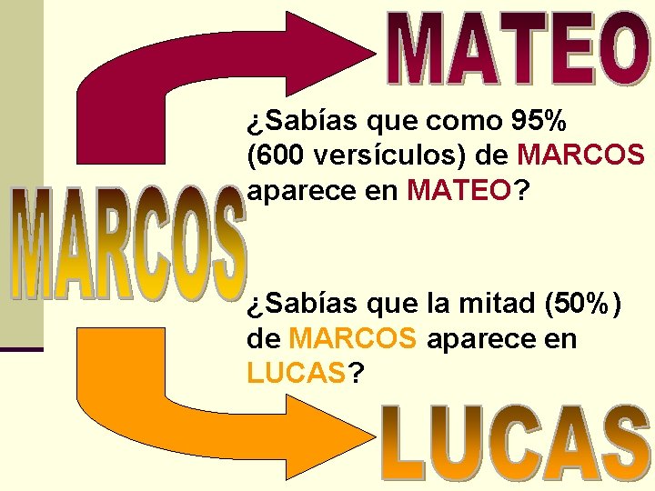 ¿Sabías que como 95% (600 versículos) de MARCOS aparece en MATEO? ¿Sabías que la