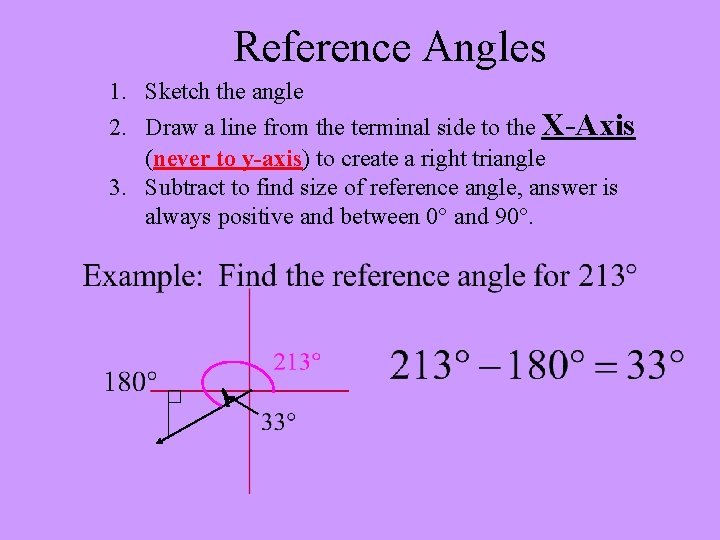 Reference Angles 1. Sketch the angle 2. Draw a line from the terminal side