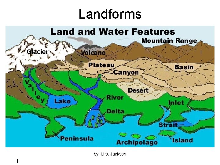 Landforms by: Mrs. Jackson l 