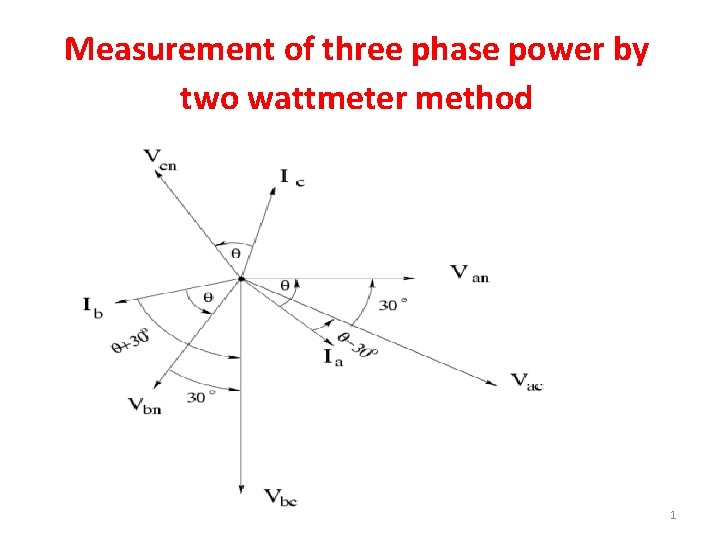 Measurement of three phase power by two wattmeter method 1 