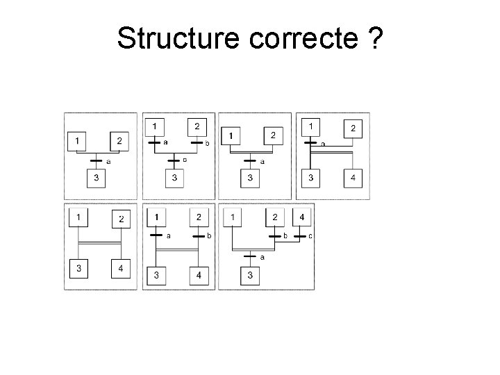 Structure correcte ? 