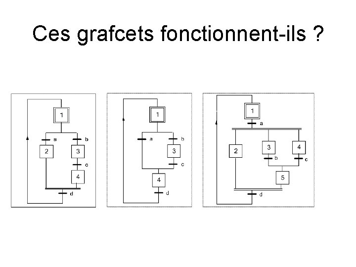 Ces grafcets fonctionnent-ils ? 