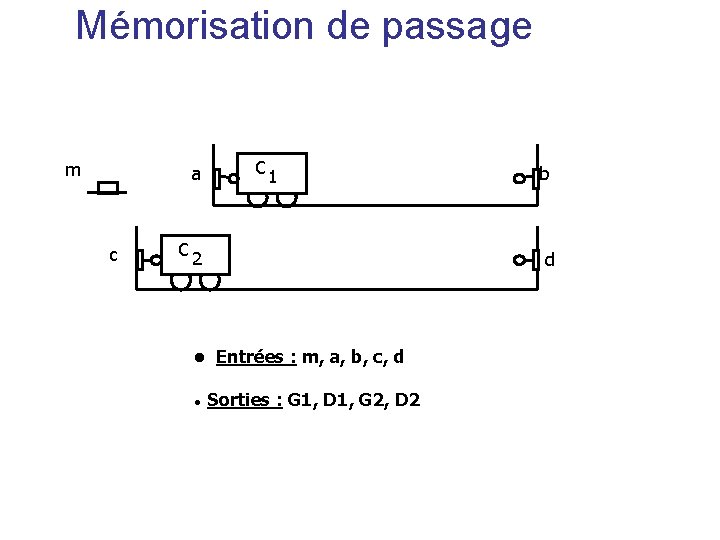 Mémorisation de passage m a c C 1 C 2 d • Entrées :