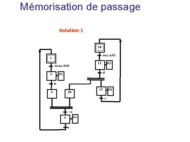 Mémorisation de passage Solution 1 10 m. c. a. X 1 1 2 D