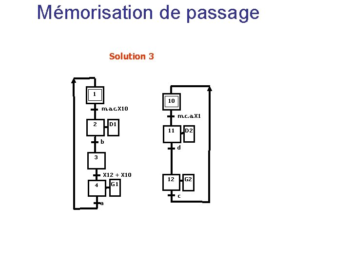 Mémorisation de passage Solution 3 1 10 m. a. c. X 10 m. c.