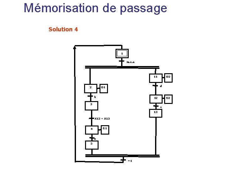 Mémorisation de passage Solution 4 1 m. c. a D 2 11 2 d