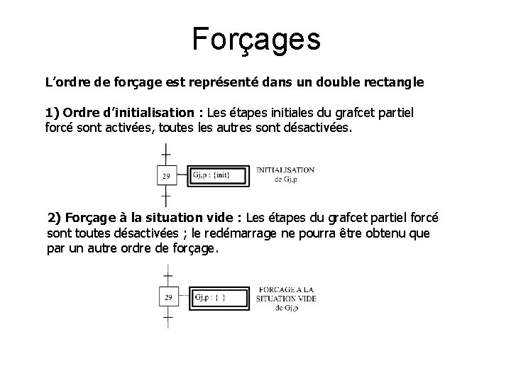 Forçages L’ordre de forçage est représenté dans un double rectangle 1) Ordre d’initialisation :