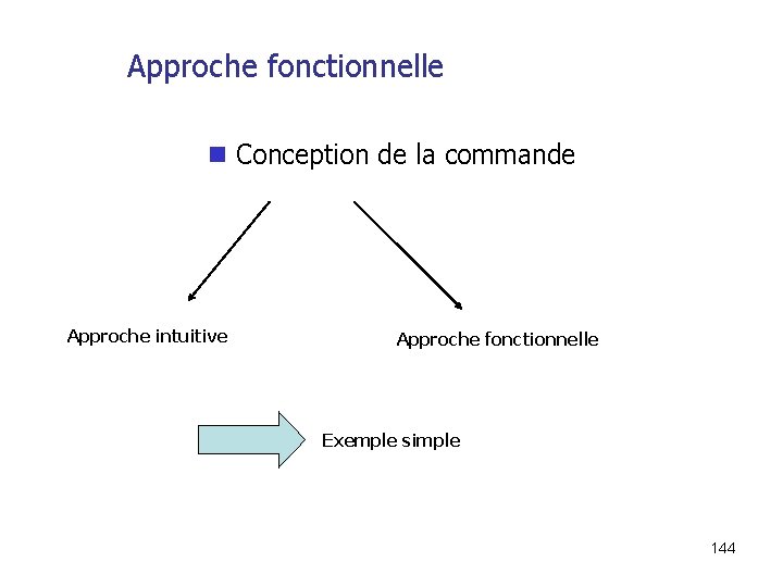 Approche fonctionnelle Conception de la commande Approche intuitive Approche fonctionnelle Exemple simple 144 