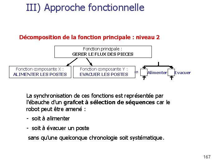 III) Approche fonctionnelle Décomposition de la fonction principale : niveau 2 Fonction principale :