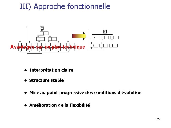 III) Approche fonctionnelle 1 Avantages sur un plan technique • Interprétation claire • Structure