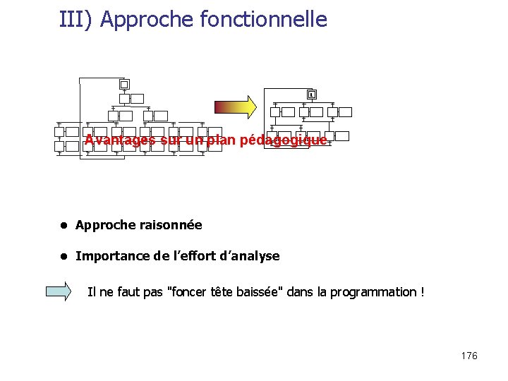 III) Approche fonctionnelle 1 Avantages sur un plan pédagogique • Approche raisonnée • Importance