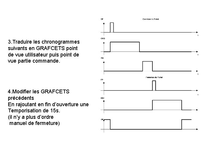 3. Traduire les chronogrammes suivants en GRAFCETS point de vue utilisateur puis point de