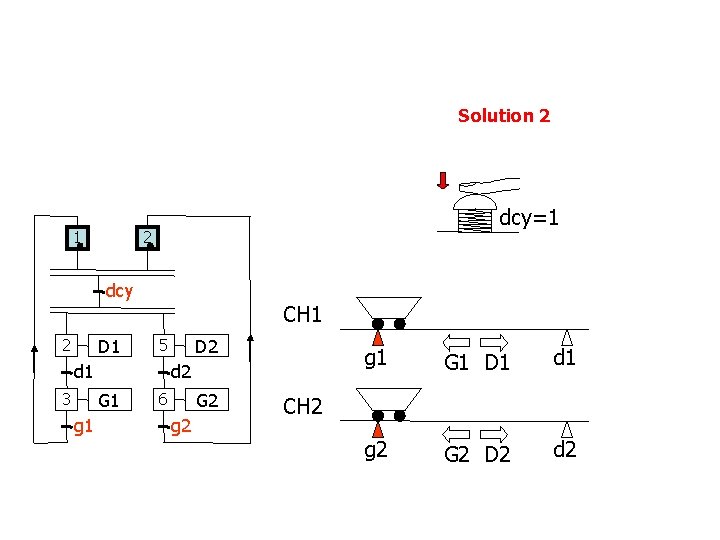 Solution 2 1 dcy=1 2 dcy D 1 2 CH 1 d 2 G