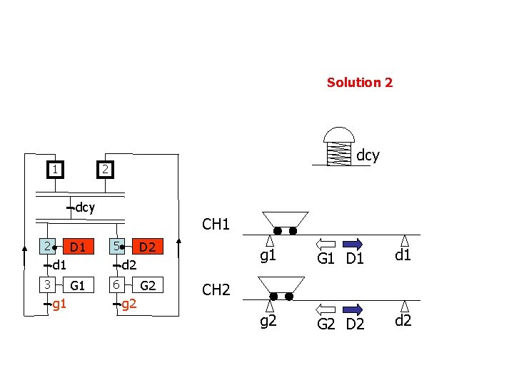 Solution 2 1 dcy 2 dcy D 1 2 CH 1 d 2 G